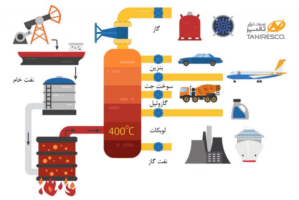 گاز طبیعی چیست و چگونه استخراج می شود؟ - خدمات انرژی تانیر