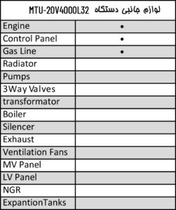 MTU- L32-20V4000