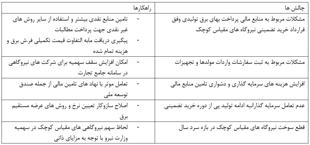 چالش های حوزه توسعه نیروگاه های مقیاس کوچک